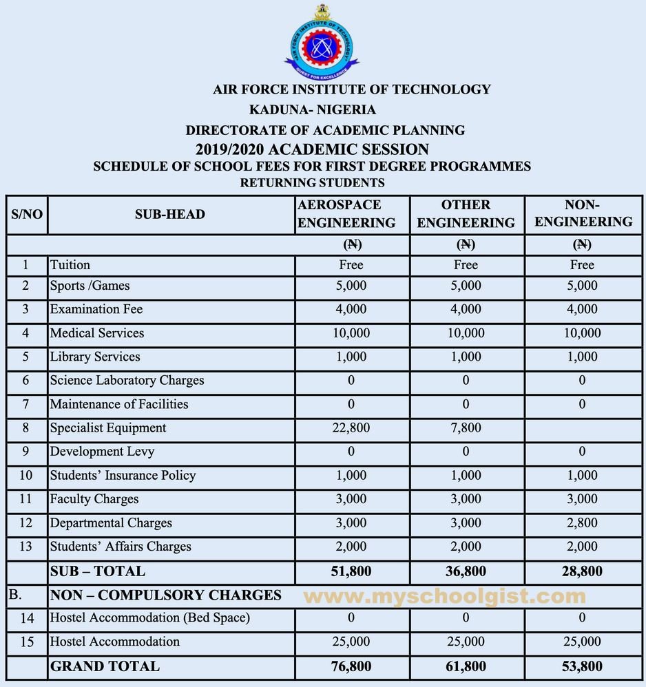 AFIT School Fees Schedule for 2019/2020 Academic Session Eduinformant